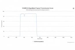 Полосовые оптические фильтры с быстрой отсечкой полосы пропускания 555BP210 RapidBand