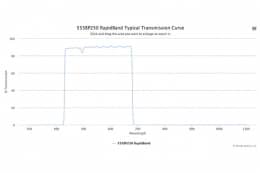 Полосовые оптические фильтры с быстрой отсечкой полосы пропускания 555BP250 RapidBand