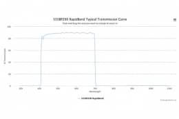 Полосовые оптические фильтры с быстрой отсечкой полосы пропускания 555BP290 RapidBand