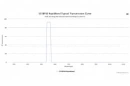 Полосовые оптические фильтры с быстрой отсечкой полосы пропускания 555BP30 RapidBand