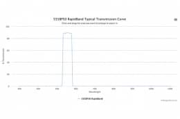 Полосовые оптические фильтры с быстрой отсечкой полосы пропускания 555BP50 RapidBand