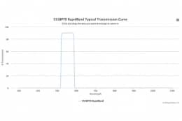 Полосовые оптические фильтры с быстрой отсечкой полосы пропускания 555BP70 RapidBand