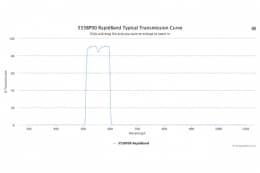 Полосовые оптические фильтры с быстрой отсечкой полосы пропускания 555BP90 RapidBand