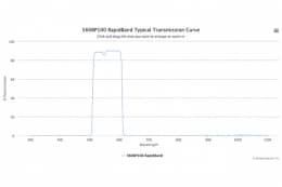 Полосовые оптические фильтры с быстрой отсечкой полосы пропускания 560BP100 RapidBand