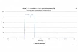 Полосовые оптические фильтры с быстрой отсечкой полосы пропускания 560BP120 RapidBand