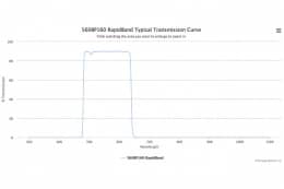 Полосовые оптические фильтры с быстрой отсечкой полосы пропускания 560BP160 RapidBand
