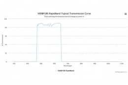 Полосовые оптические фильтры с быстрой отсечкой полосы пропускания 560BP180 RapidBand