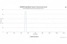 Полосовые оптические фильтры с быстрой отсечкой полосы пропускания 560BP20 RapidBand