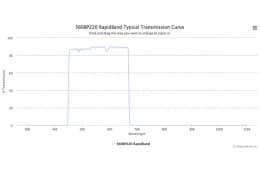 Полосовые оптические фильтры с быстрой отсечкой полосы пропускания 560BP220 RapidBand