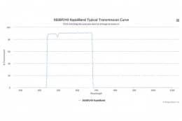 Полосовые оптические фильтры с быстрой отсечкой полосы пропускания 560BP240 RapidBand