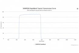 Полосовые оптические фильтры с быстрой отсечкой полосы пропускания 560BP260 RapidBand