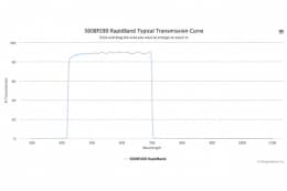 Полосовые оптические фильтры с быстрой отсечкой полосы пропускания 560BP280 RapidBand