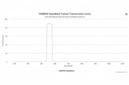 Полосовые оптические фильтры с быстрой отсечкой полосы пропускания 560BP40 RapidBand