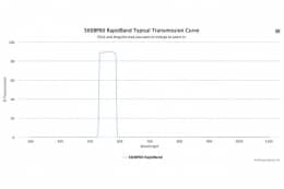 Полосовые оптические фильтры с быстрой отсечкой полосы пропускания 560BP60 RapidBand