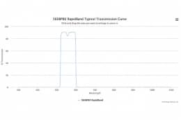 Полосовые оптические фильтры с быстрой отсечкой полосы пропускания 560BP80 RapidBand