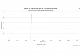 Полосовые оптические фильтры с быстрой отсечкой полосы пропускания 565BP10 RapidBand