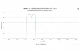 Полосовые оптические фильтры с быстрой отсечкой полосы пропускания 565BP110 RapidBand