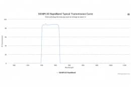 Полосовые оптические фильтры с быстрой отсечкой полосы пропускания 565BP130 RapidBand