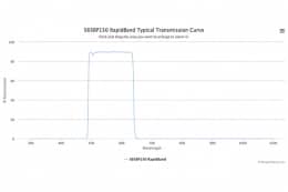 Полосовые оптические фильтры с быстрой отсечкой полосы пропускания 565BP150 RapidBand