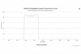 Полосовые оптические фильтры с быстрой отсечкой полосы пропускания 565BP170 RapidBand