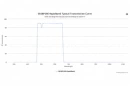Полосовые оптические фильтры с быстрой отсечкой полосы пропускания 565BP190 RapidBand