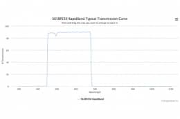 Полосовые оптические фильтры с быстрой отсечкой полосы пропускания Полосовые оптические фильтры с быстрой отсечкой полосы пропускания 565BP230 RapidBand