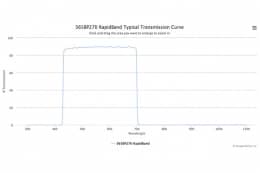 Полосовые оптические фильтры с быстрой отсечкой полосы пропускания 565BP270 RapidBand