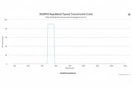 Полосовые оптические фильтры с быстрой отсечкой полосы пропускания 565BP50 RapidBand