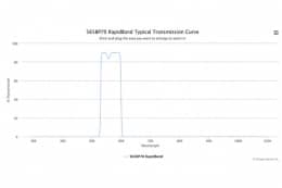 Полосовые оптические фильтры с быстрой отсечкой полосы пропускания 565BP70 RapidBand
