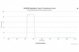 Полосовые оптические фильтры с быстрой отсечкой полосы пропускания 565BP90 RapidBand