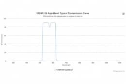 Полосовые оптические фильтры с быстрой отсечкой полосы пропускания 570BP100 RapidBand