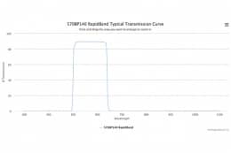 Полосовые оптические фильтры с быстрой отсечкой полосы пропускания 570BP140 RapidBand