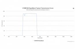 Полосовые оптические фильтры с быстрой отсечкой полосы пропускания 570BP180 RapidBand