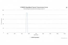Полосовые оптические фильтры с быстрой отсечкой полосы пропускания 570BP20 RapidBand