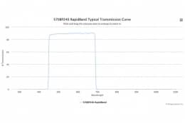 Полосовые оптические фильтры с быстрой отсечкой полосы пропускания 570BP240 RapidBand