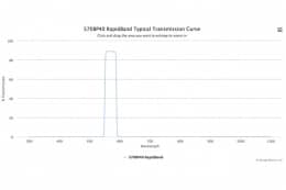 Полосовые оптические фильтры с быстрой отсечкой полосы пропускания 570BP40 RapidBand
