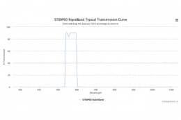 Полосовые оптические фильтры с быстрой отсечкой полосы пропускания 570BP60 RapidBand