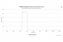 Полосовые оптические фильтры с быстрой отсечкой полосы пропускания 570BP80 RapidBand