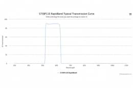 Полосовые оптические фильтры с быстрой отсечкой полосы пропускания 575BP110 RapidBand