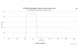 Полосовые оптические фильтры с быстрой отсечкой полосы пропускания 575BP130 RapidBand