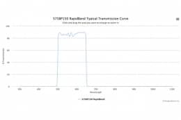 Полосовые оптические фильтры с быстрой отсечкой полосы пропускания 575BP150 RapidBand