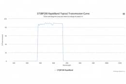 Полосовые оптические фильтры с быстрой отсечкой полосы пропускания 575BP190 RapidBand
