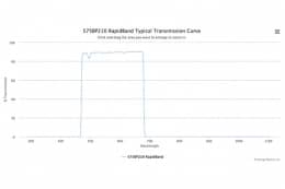 Полосовые оптические фильтры с быстрой отсечкой полосы пропускания 575BP210 RapidBand