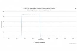 Полосовые оптические фильтры с быстрой отсечкой полосы пропускания 575BP230 RapidBand