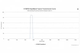 Полосовые оптические фильтры с быстрой отсечкой полосы пропускания 575BP30 RapidBand