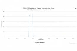 Полосовые оптические фильтры с быстрой отсечкой полосы пропускания 575BP50 RapidBand