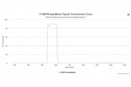 Полосовые оптические фильтры с быстрой отсечкой полосы пропускания 575BP70 RapidBand