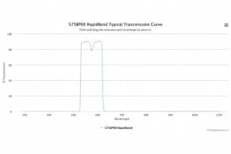 Полосовые оптические фильтры с быстрой отсечкой полосы пропускания 575BP90 RapidBand