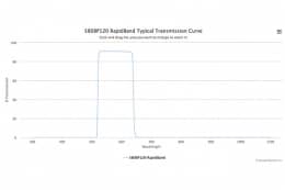 Полосовые оптические фильтры с быстрой отсечкой полосы пропускания 580BP120 RapidBand