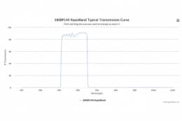 Полосовые оптические фильтры с быстрой отсечкой полосы пропускания 580BP140 RapidBand